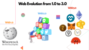 web evolution