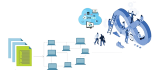 Infrastructure as Code Infrastructure as Code