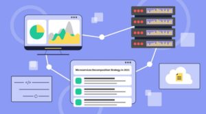 Microservices Architecture Microservices Architecture