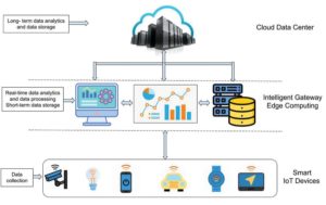Edge Computing in IoT Edge Computing in IoT